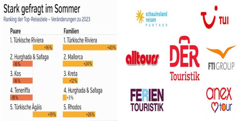 Türkiye, paket tur fiyat artışı ve enflasyona rağmen ilgi görmeye devam ediyor