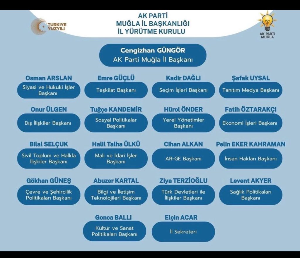 AK PARTİ MUĞLA İL TEŞKİLATI GÖREV DAĞILIMINI AÇIKLADI
